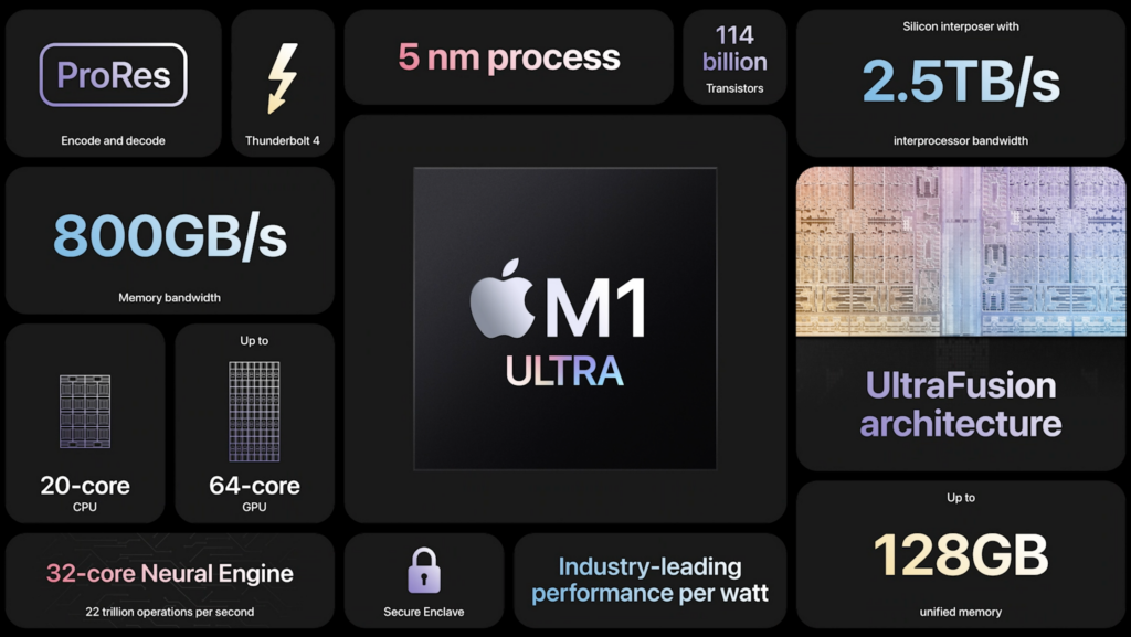 Apple M1 Ultra spec sheet